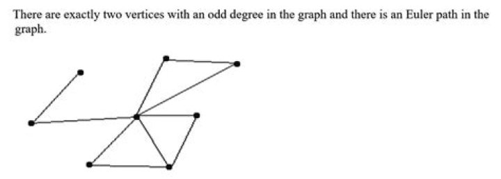 How do you find the number of vertices on a graph?