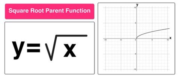 How do you find the vertical, horizontal and inclined asymptotes of a square root function?