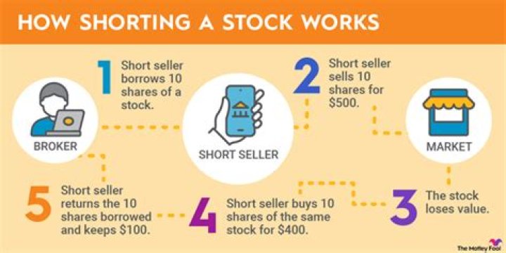 How do you short stocks in GTA5?