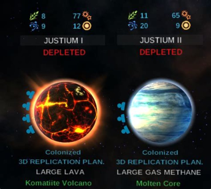 How does a planet become depleted and how do I recover it?