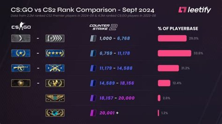 How does the CSGO penalty system work?