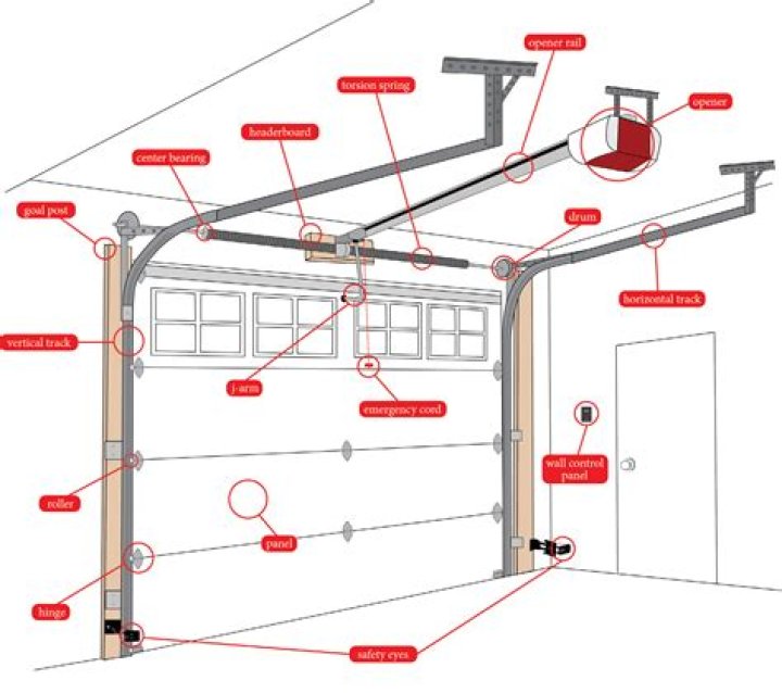 How does the garage system work in GTA V?