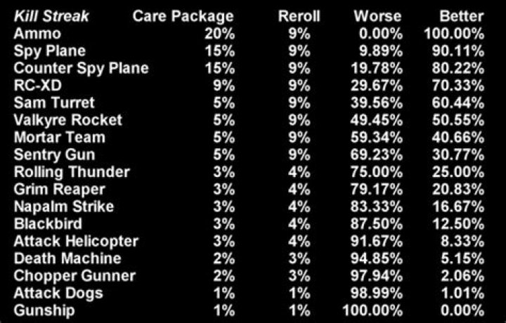How does the Hardline Pro perk work?