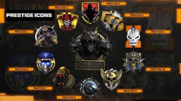 How does the prestige system work when soft resetting