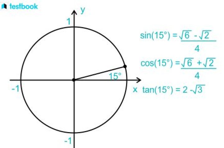 How exactly do I find the exact value of $\tan(-15^{\circ})$?