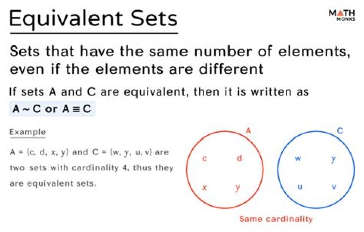 How exactly do we explain "distinct objects" in the definition of set?