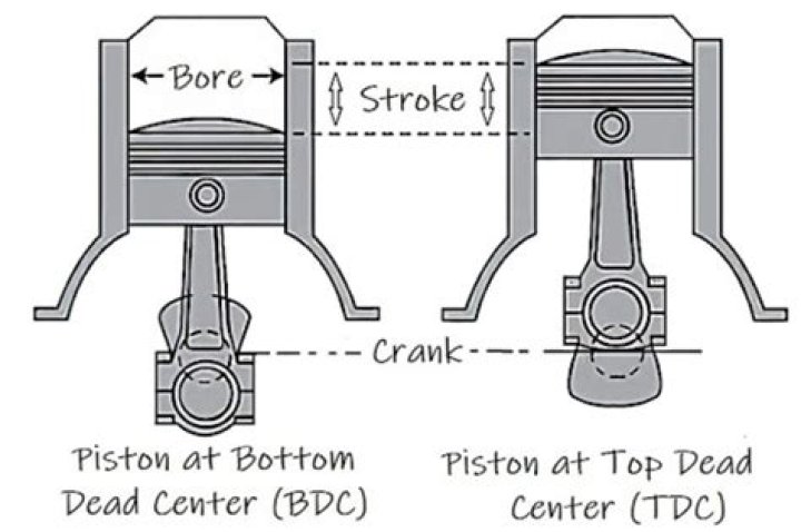 How far does the piston extend?