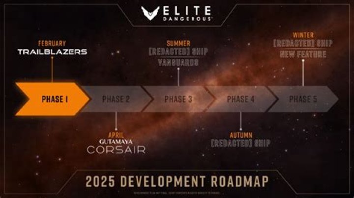 How in-sync is the Elite: Dangerous calendar, compared to real time?