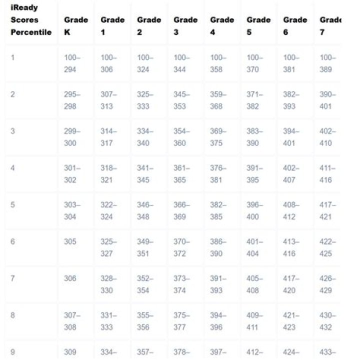 How is your score calculated in a climb?