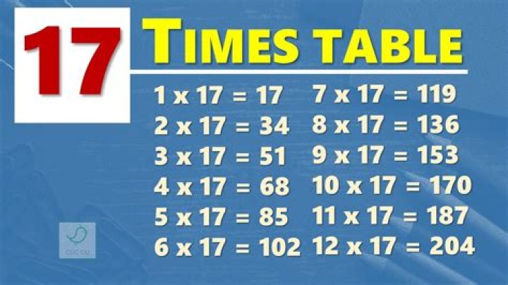 How many digits are there in $2^{17}\times 3^2\times 5^{14}\times 7 ?$
