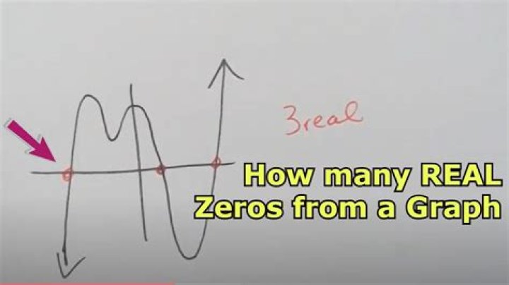 how many distinct real zeros a function has