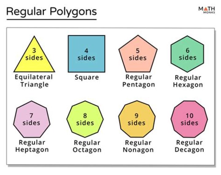 How many species of regular 100-sided polygons are there?