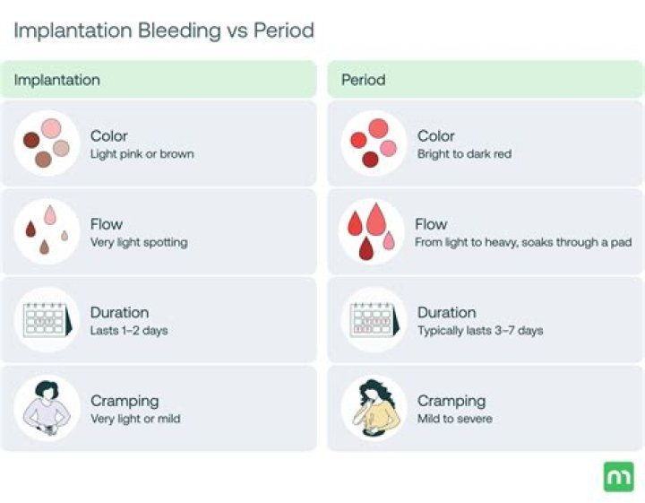 How much damage does `bleeding` do over time?