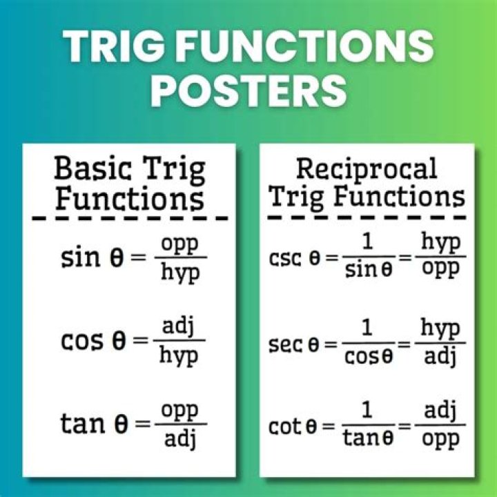 How should trig functions be pronounced?