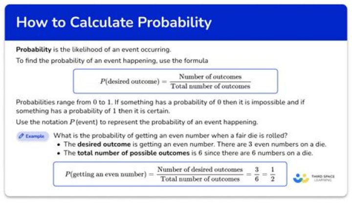 How to calculate probability with Z score not on table?