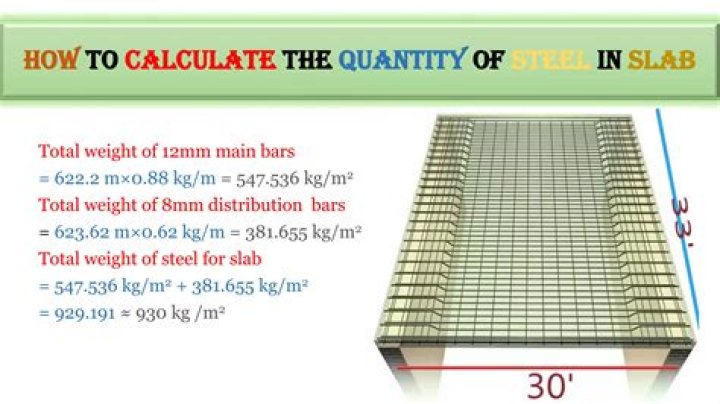 How to calculate quantity of Hamilton cycles