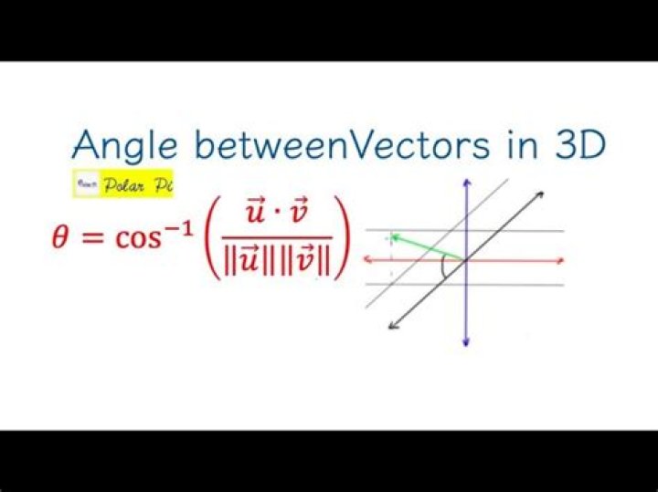 How to calculate the angle between 2 vectors in 3D space given a preset function