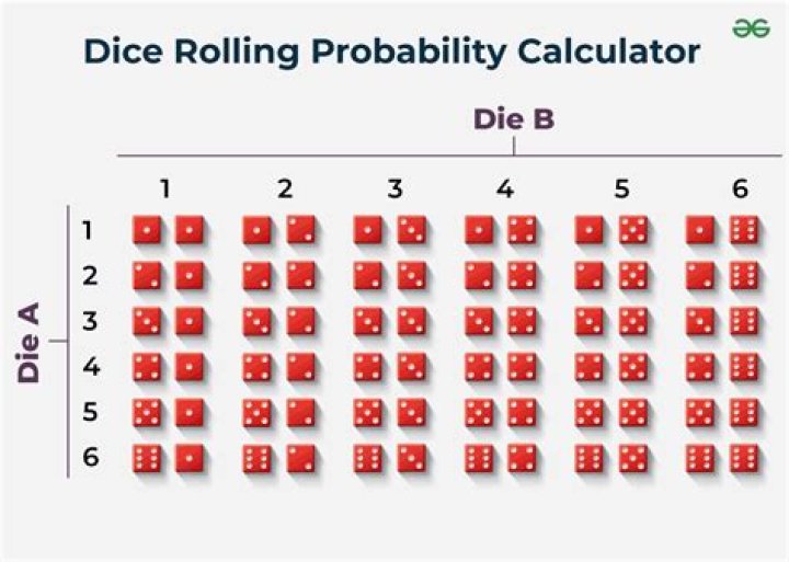 How to calculate the % chance of rolling X on 3d6 allowing for a single re-roll of 1 on one die