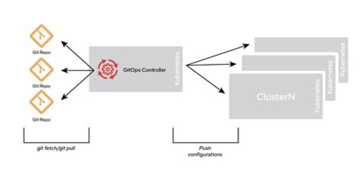 How to chain make command with git clone? [duplicate]