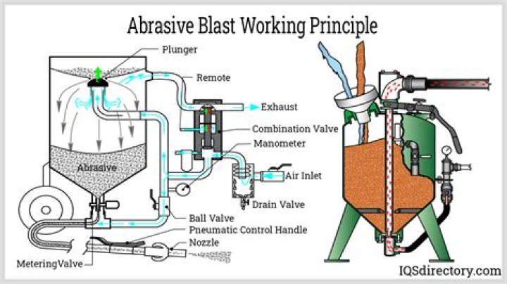 How to complete the Blast Sling tutorial?