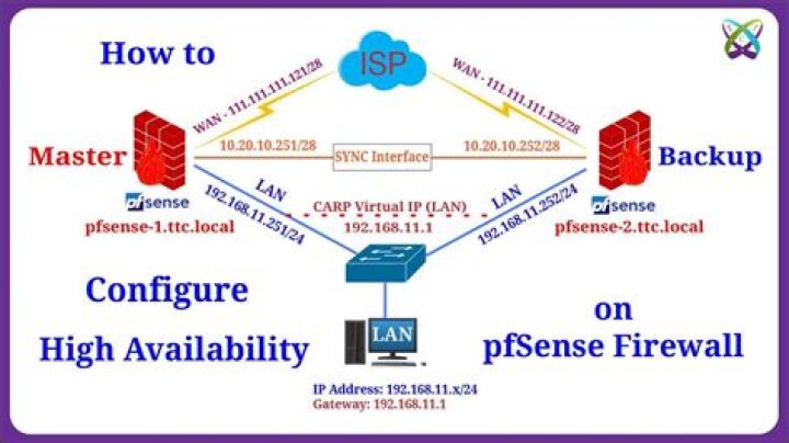 How to configure pfSense as a simple router