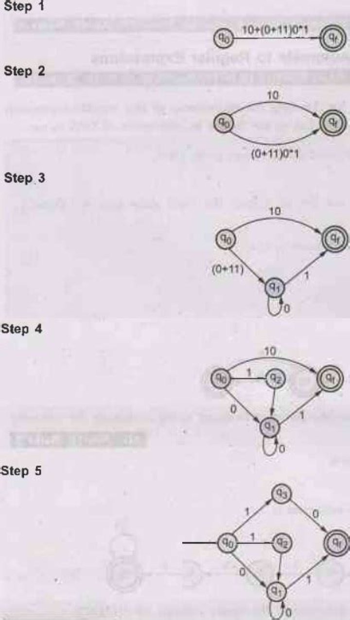 How to construct finite fields of any prime power order?