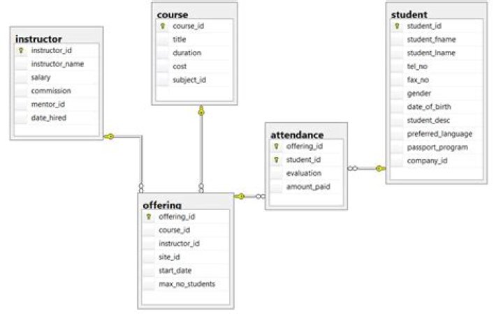 How to count entities with commands/check if there are only one or a certain number of entities or players left?
