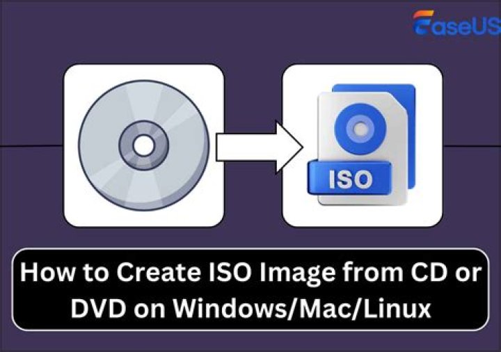 how to create iso image from DVD [duplicate]