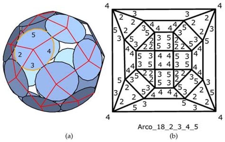 How to design/shape a polyhedron to be nearly spherically symmetrical, but not a platonic solid?