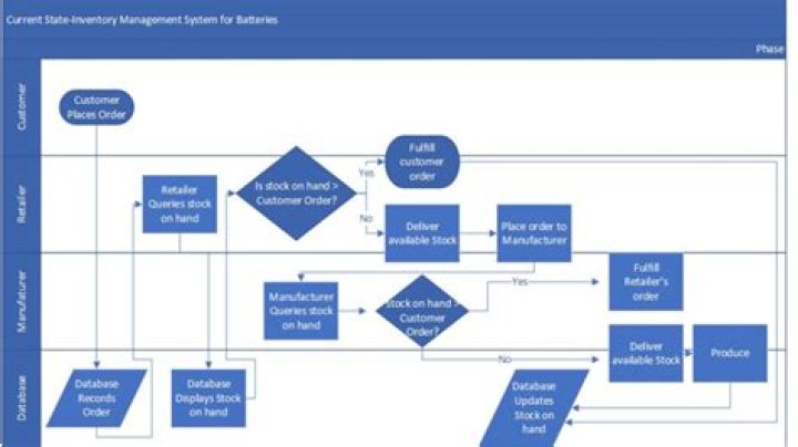 How to display the 10 most recently started processes
