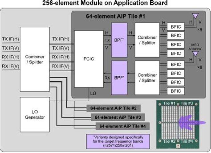How to evaluate GF(256) element