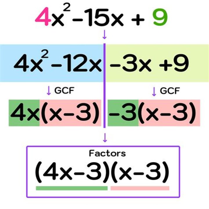 How to factorise $x^4$ equations?