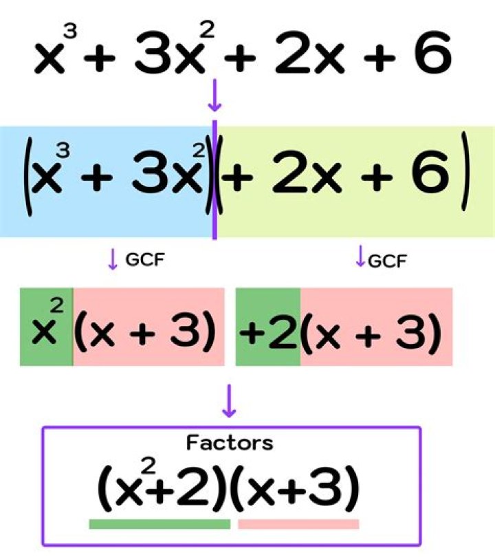 How to factorise $x^6 + 1$?