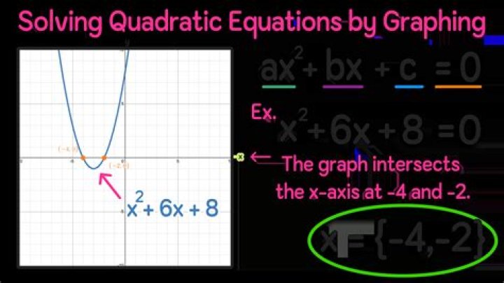 How to find equation of a graph using vertical asymptote?