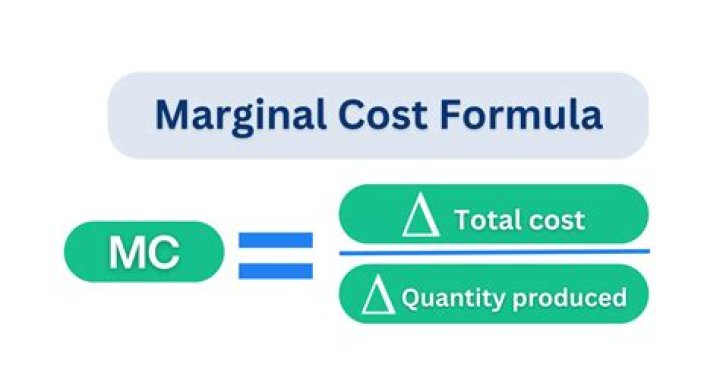 How to find marginal demand? [closed]