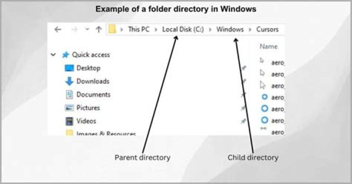 how to find or list file and directories which having size more than 100mb