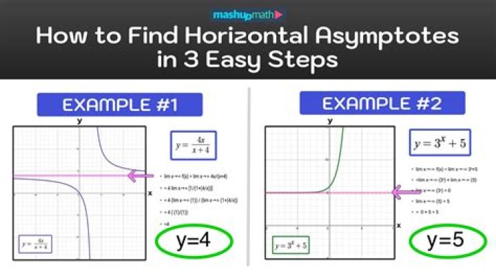 How to find out whether a function has vertical asymptotes