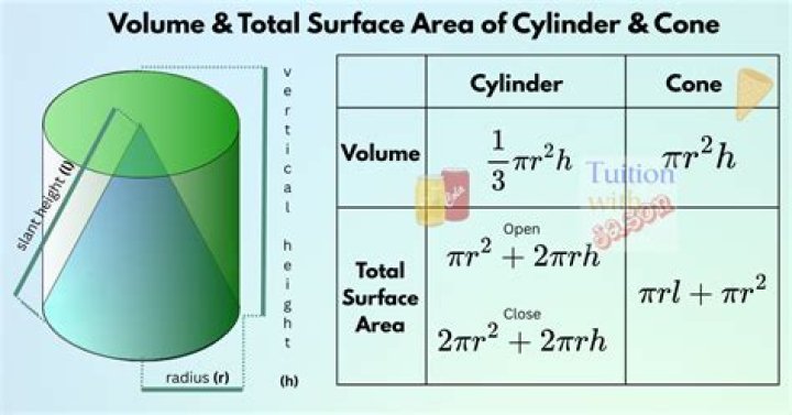 How to find the area of the surface enclosed between a sphere $x^2+y^2+z^2=4a^2$ and a cylinder $x^2+(y-a)^2=a^2$?