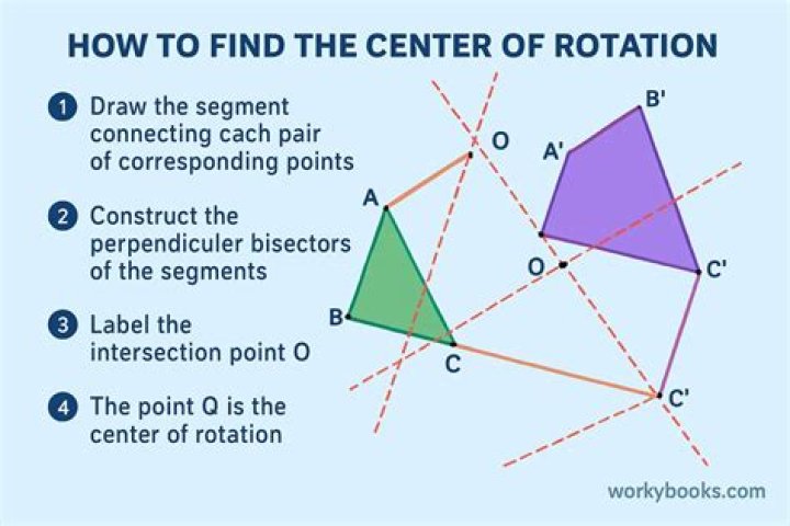 How to find the center of a log spiral?