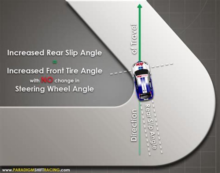 How to find the final angle of a car after steering?