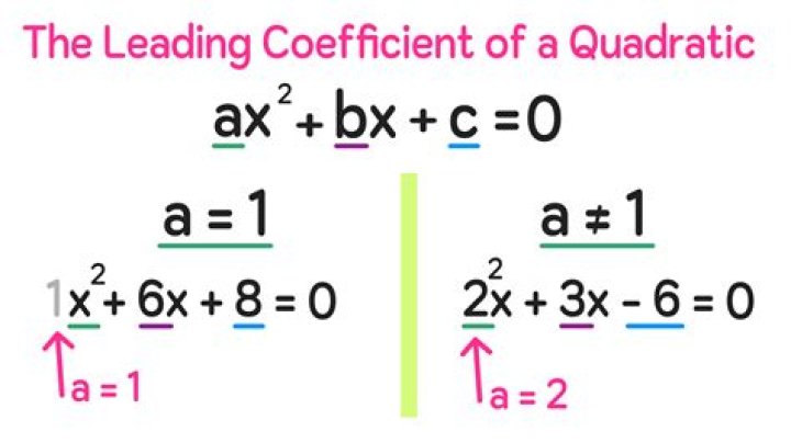 How to find the solution of a quadratic equation with complex coefficients?