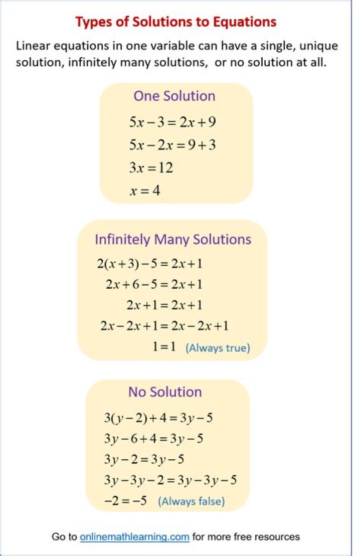 How to find the solutions for the equation $2^x = 4x$?