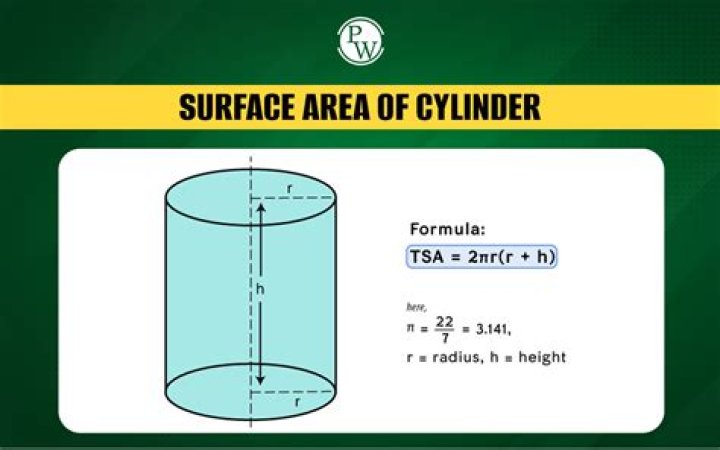 How to find the surface area of a cylinder given only diameter and length?