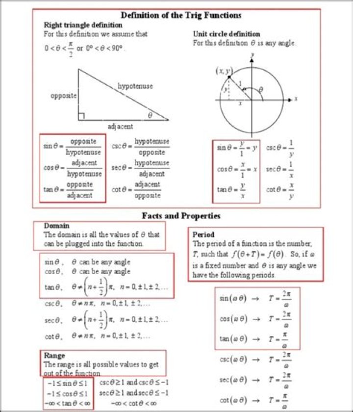 How to find values of trigonometric functions, using identities and a calculator?