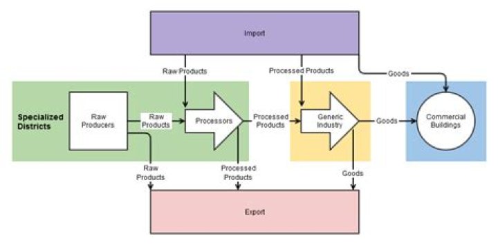 How to fix the "Not enough goods to sell" problem