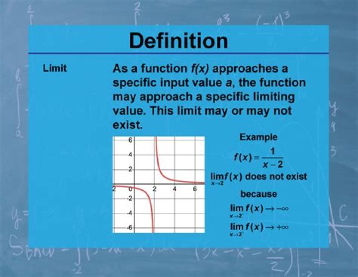 How to get an original function from the limit definition of a derivative?