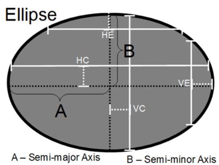 How to get the radius of an ellipse at a specific angle by knowing its semi-major and semi-minor axes?