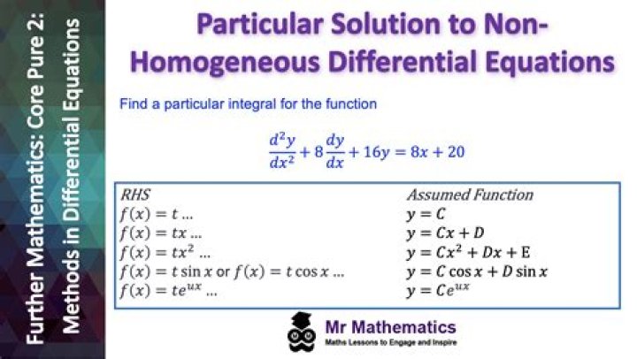 How to guess a particular solution for a non-homogeneous differential equation with purely imaginary eigenvalues.