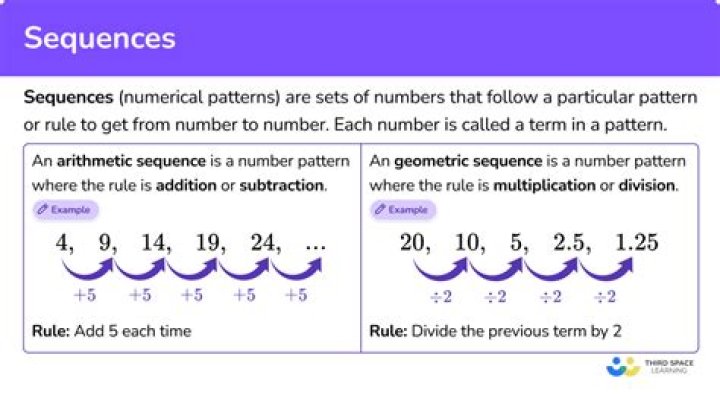 How to identify the pattern of a sequence