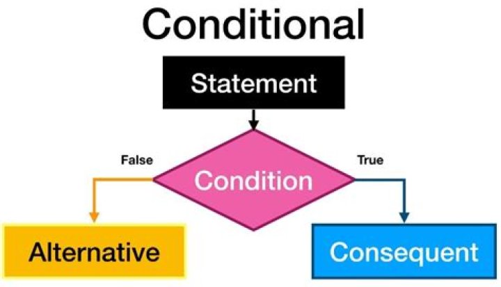 How to interpret material conditional and explain it to freshmen?